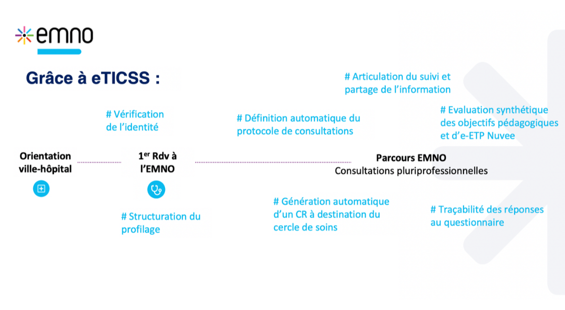 Le parcours d'EMNO